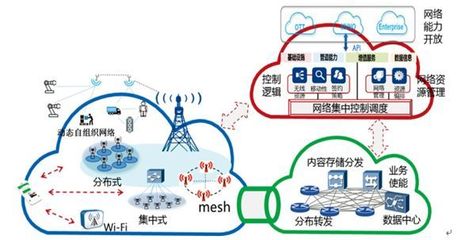 5G時(shí)代來(lái)臨 網(wǎng)絡(luò)接入業(yè)務(wù)及相關(guān)服務(wù)的革新浪潮