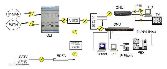 OLT 光纖接入網(wǎng)的核心設(shè)備與業(yè)務(wù)承載基石