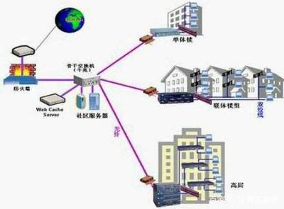 ISP許可證代辦常見(jiàn)問(wèn)題全解析 網(wǎng)絡(luò)接入業(yè)務(wù)與服務(wù)指南