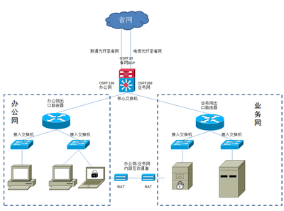ADSL接入的IP地址 其唯一性與全球可達(dá)性的解析