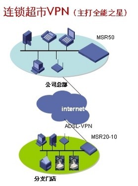 H3C MSR系列多業(yè)務(wù)路由器 融合硬件實(shí)力，定義網(wǎng)絡(luò)接入新價(jià)值