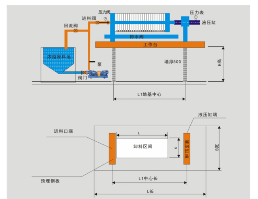 全自動壓濾機 引領固液分離高效化與智能化的未來